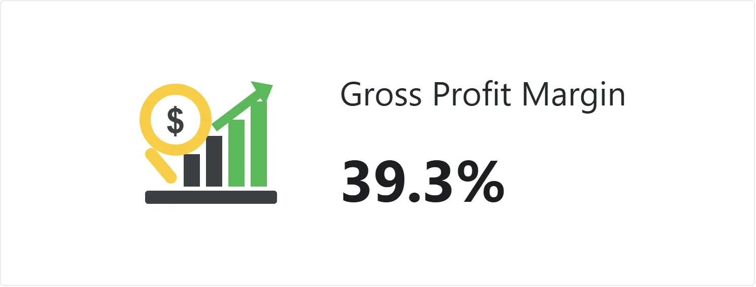 Gross Profit Margin 