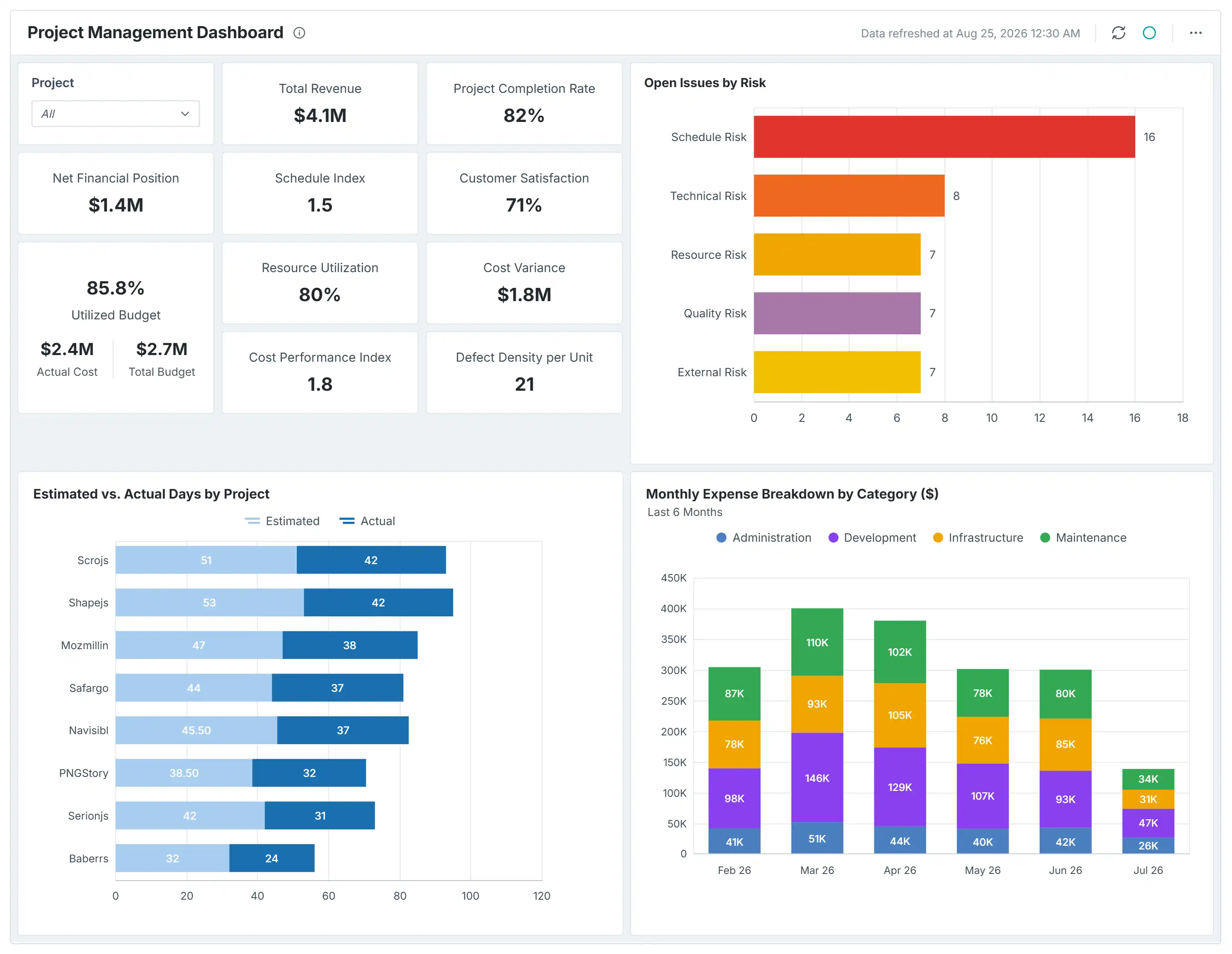Project Management Dashboard 