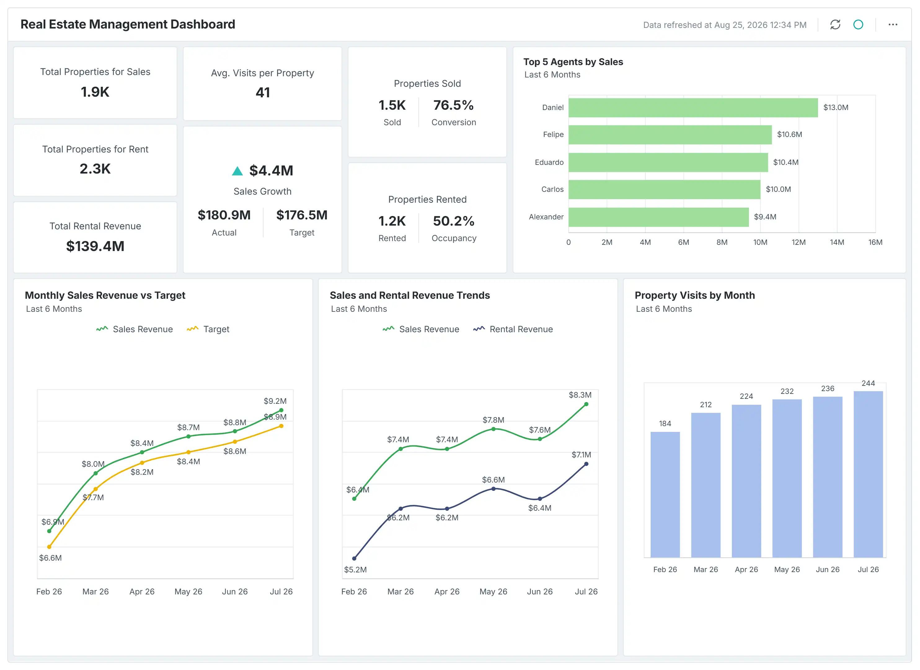Real Estate Management Dashboard