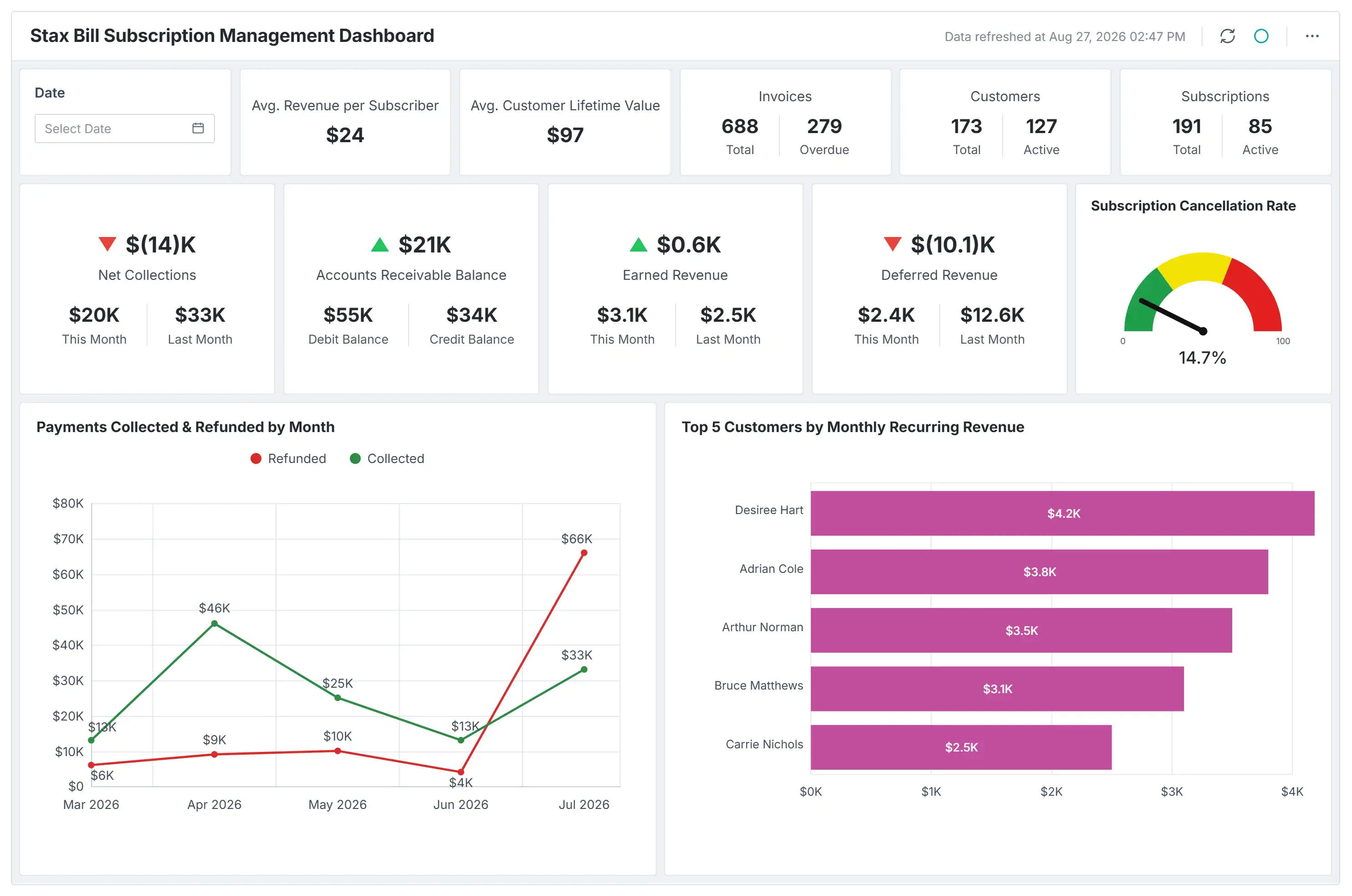 Stax Bill Subscription Management Dashboard