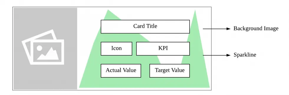 Structure of a KPI Card