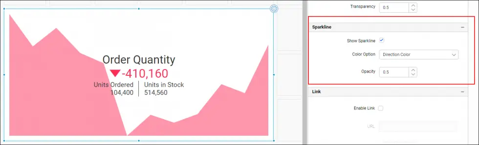 Properties Panel Showing the Sparkline Property Settings