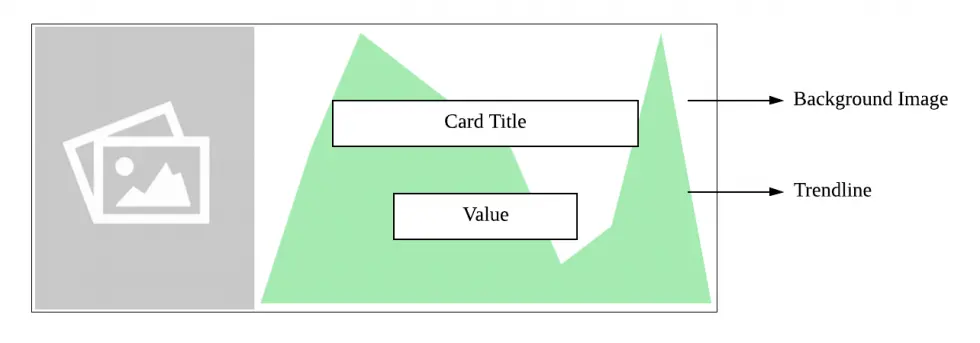 Structure of Number Card