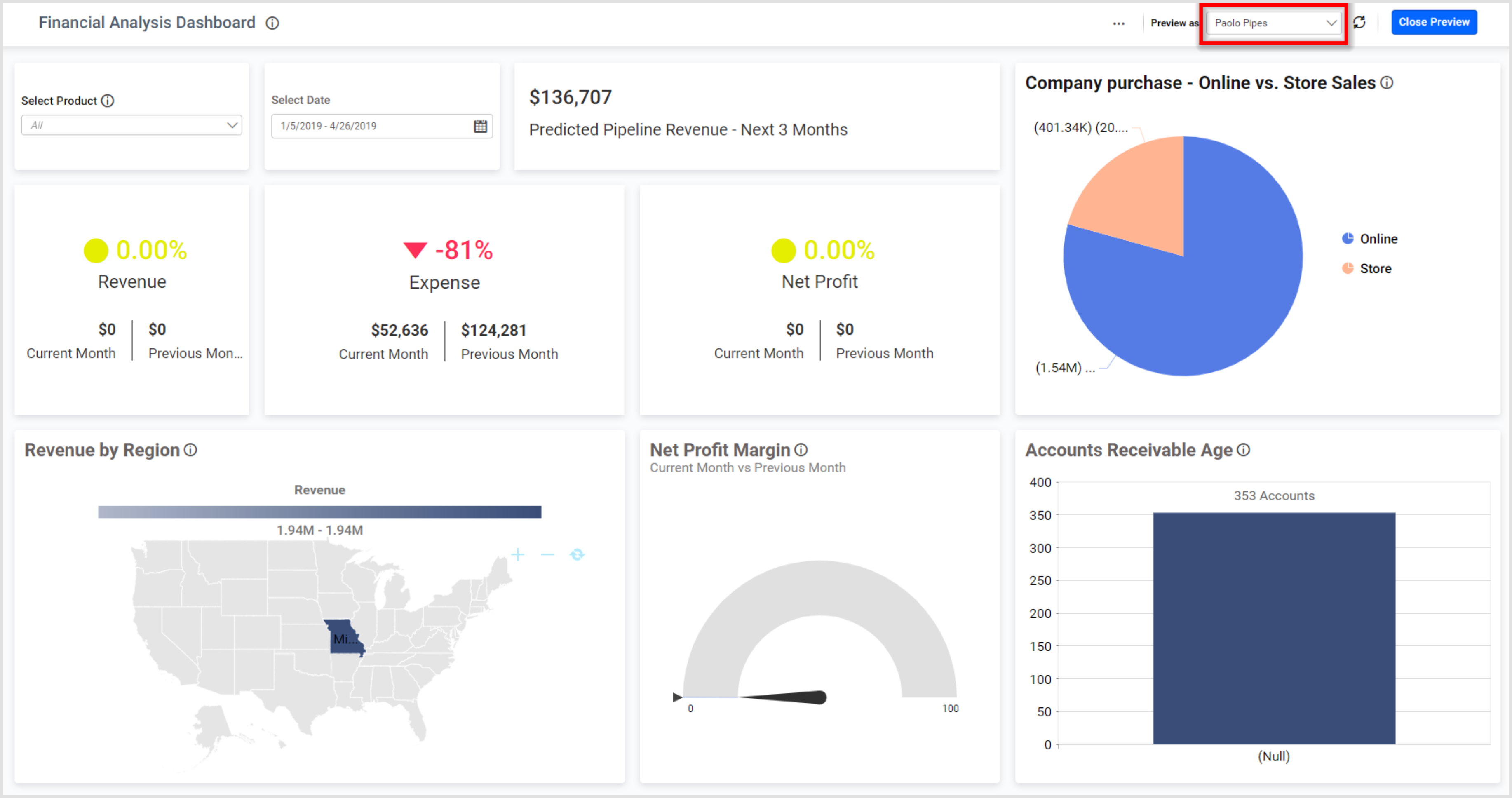 Financial Analysis Dashboard with User Filter