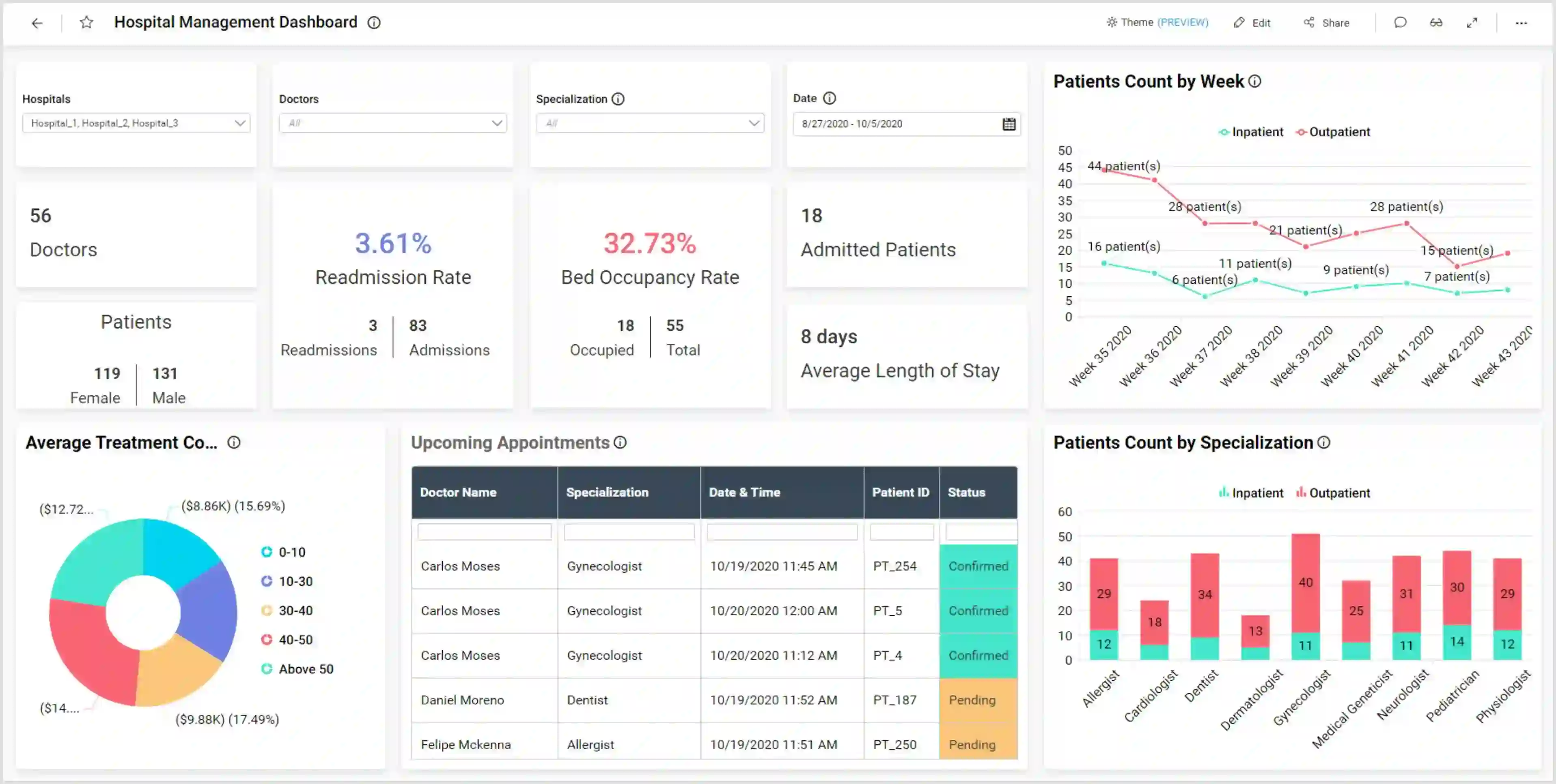 Enabling Row-Level Security with Embedded BI | Bold BI