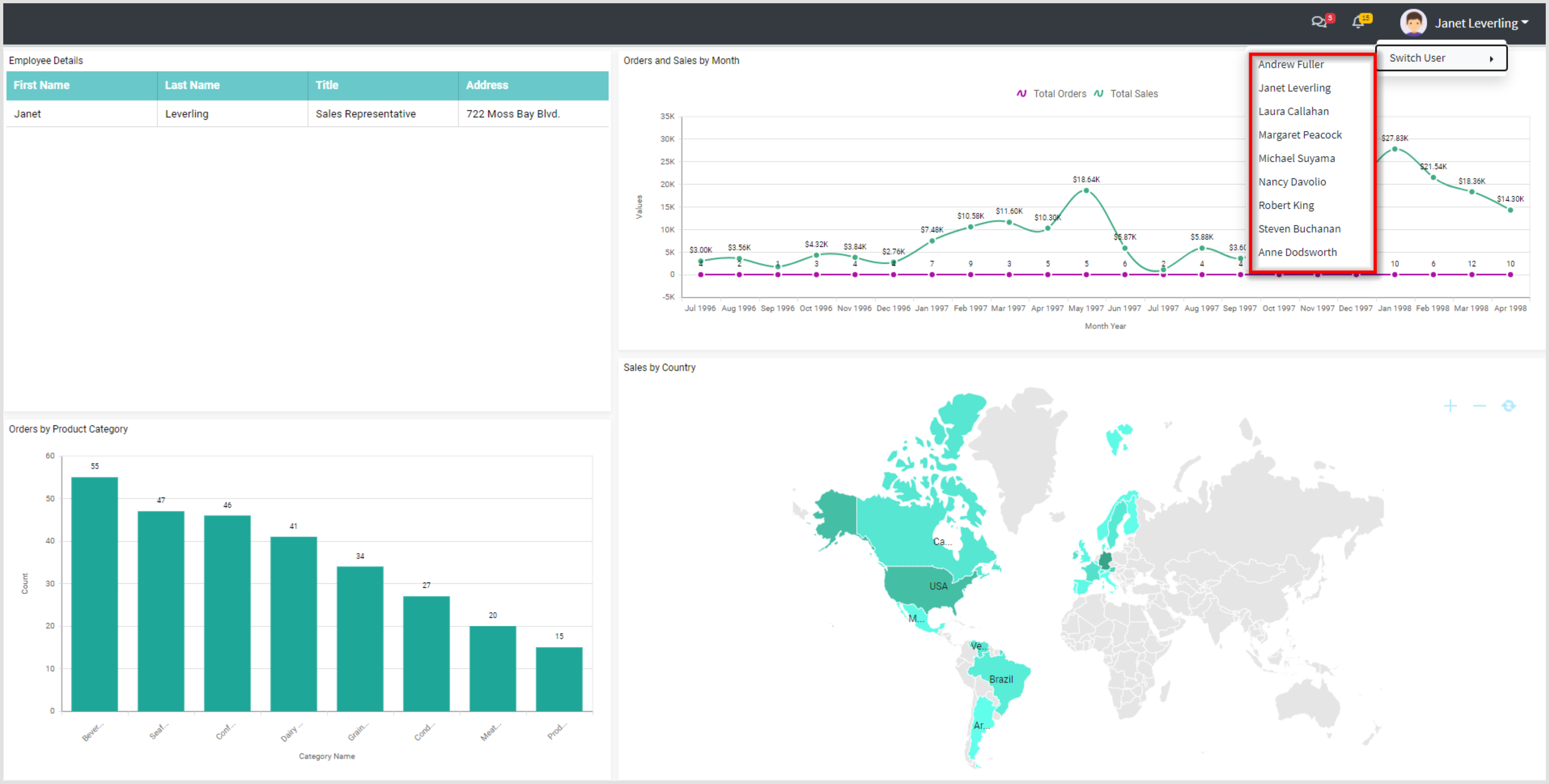 Row level security in Embedded Dashboard