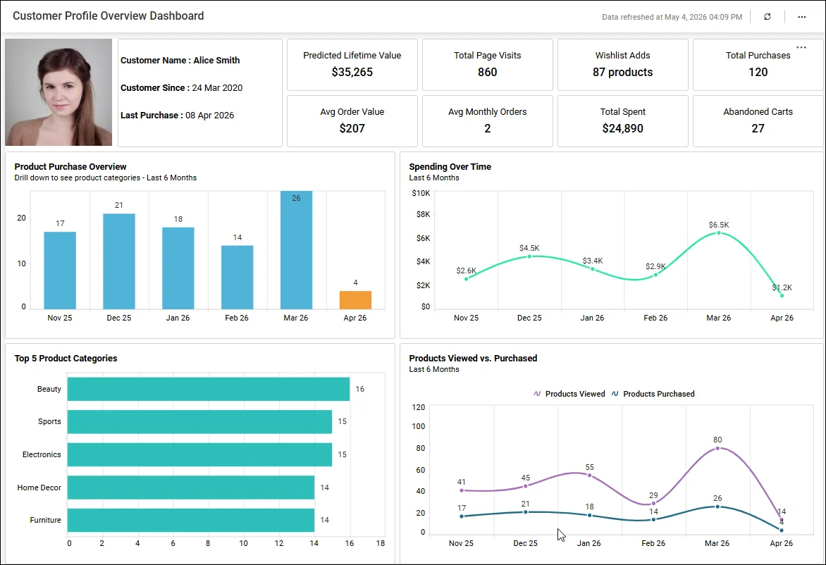 Customer Profile Overview Dashboard