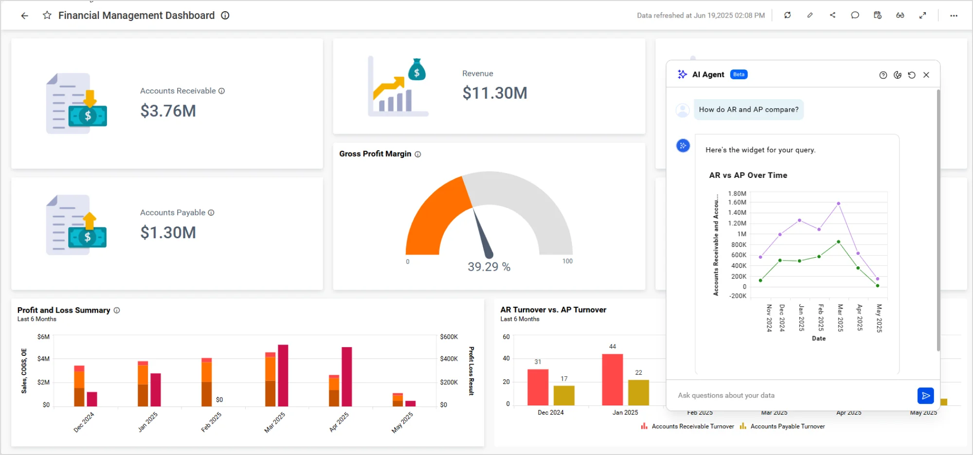 SaaS analytics Platform for finance industry