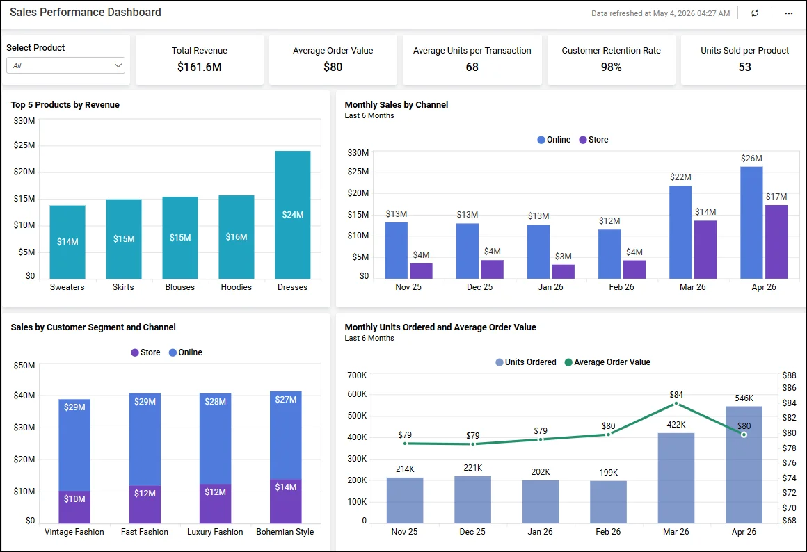 Sales Performance Dashboard