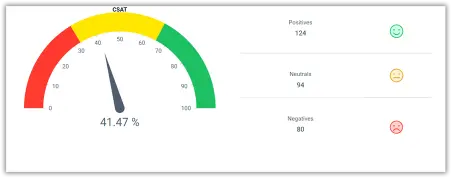 Customer Satisfaction (CSAT)