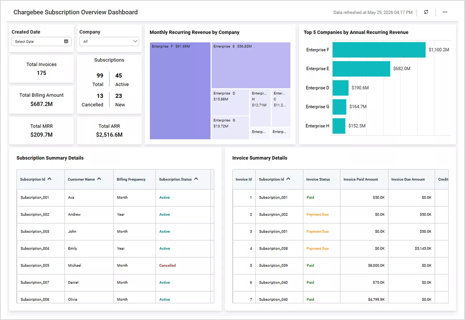 Embedded Analytics For SaaS Integration Platforms Bold BI Embedded Analytics For SaaS Integration Platforms Bold BI