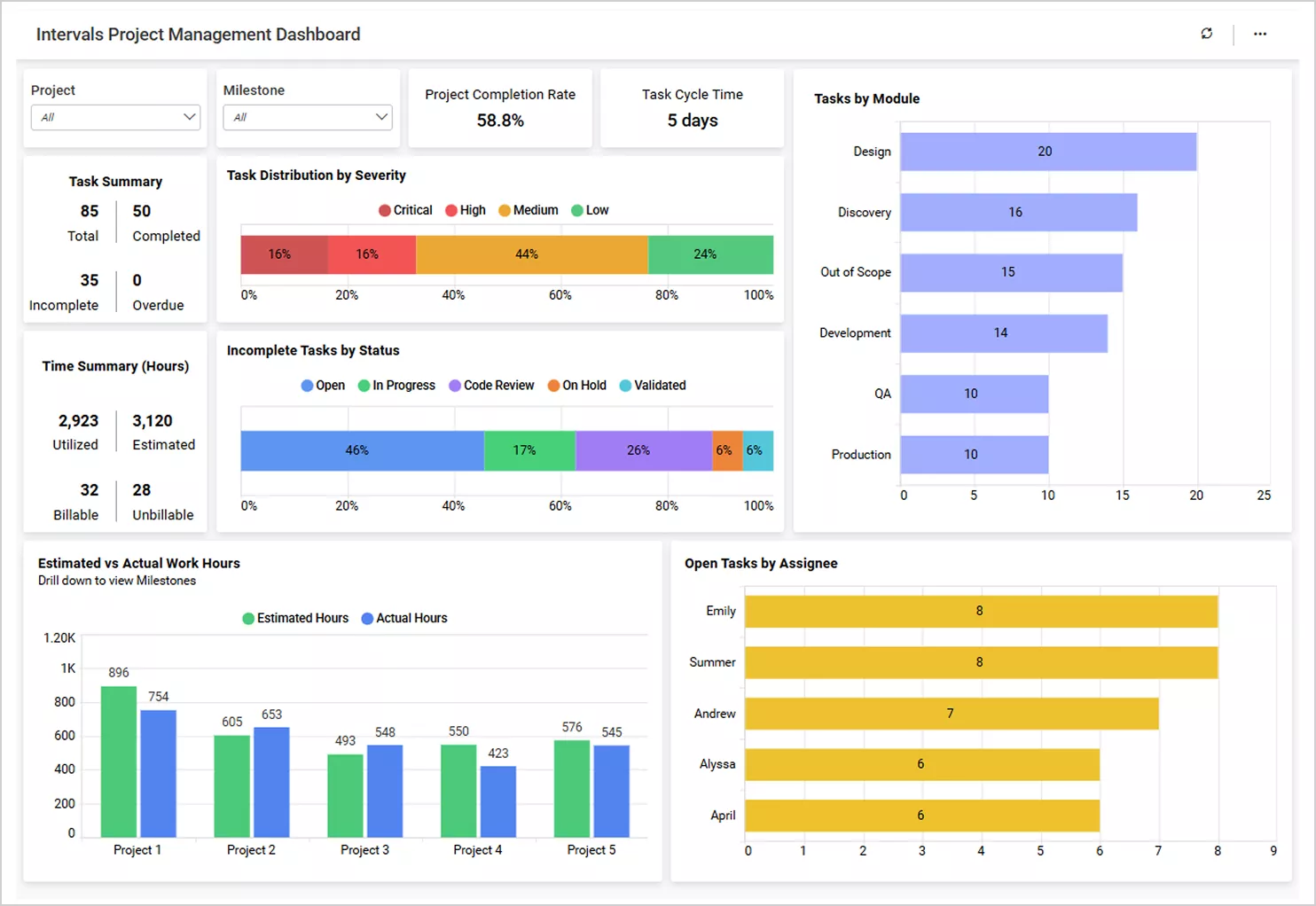 Intervals dashboard