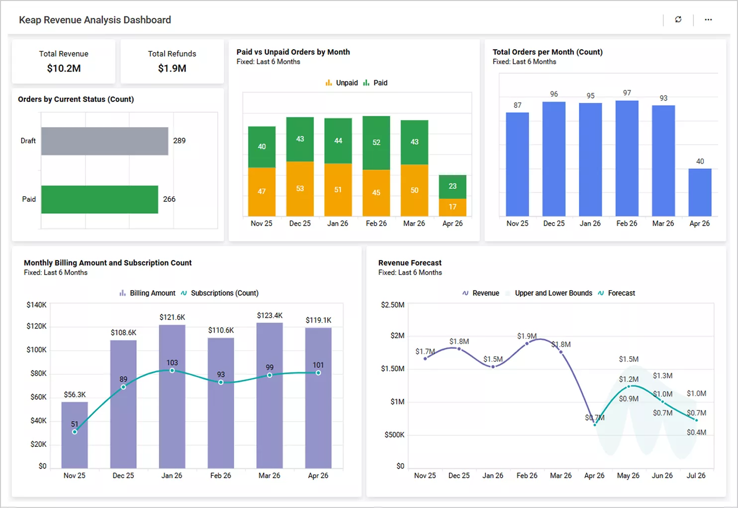 Keap dashboard
