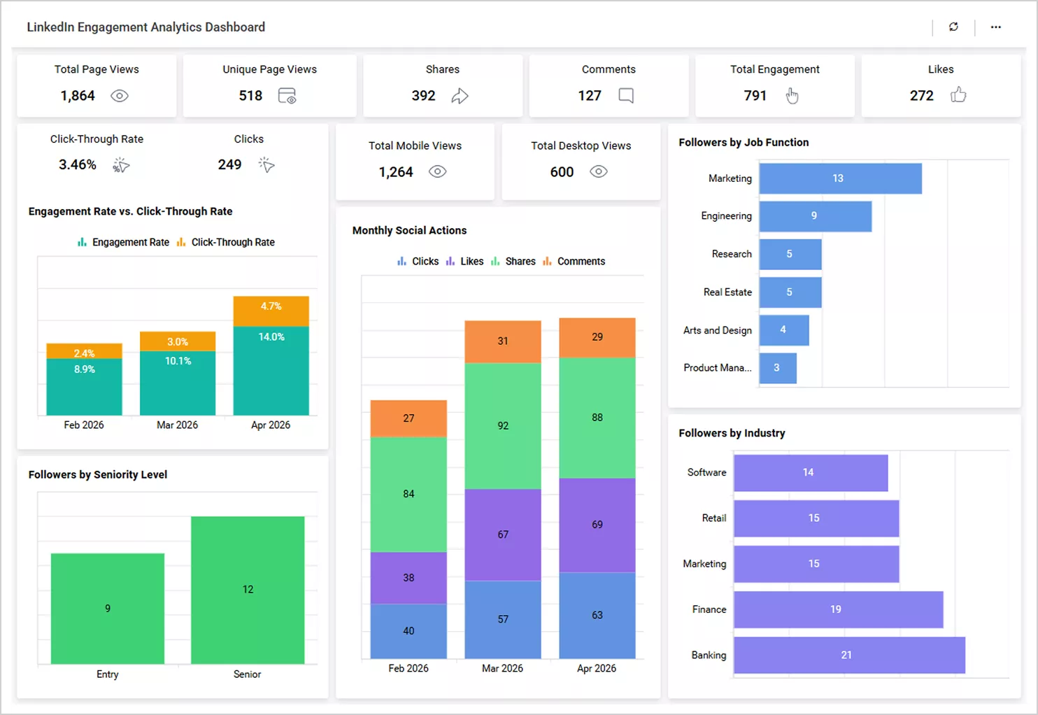 LinkedIn dashboard