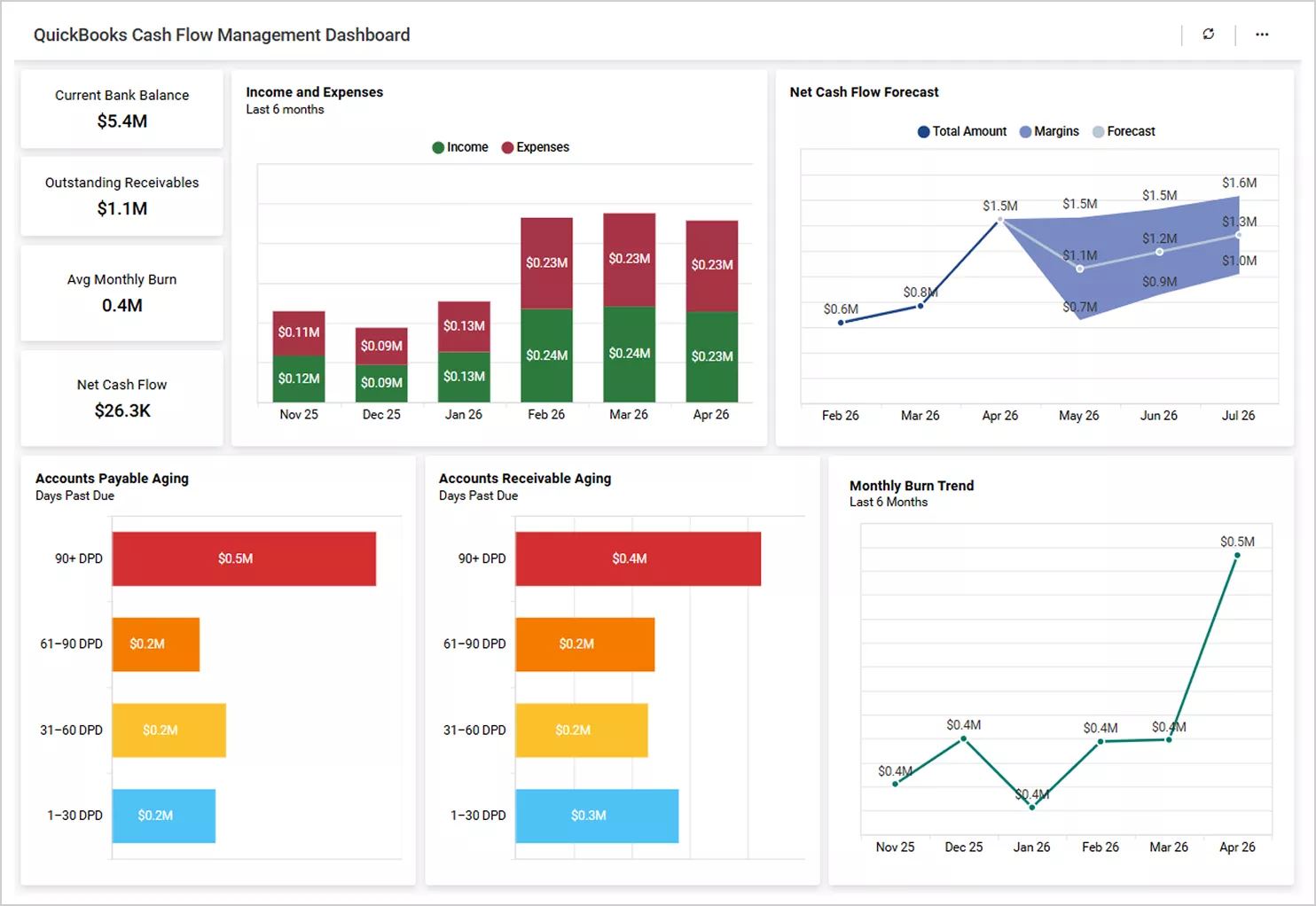 QuickBooks dashboard