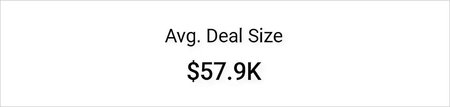 Average Deal Size