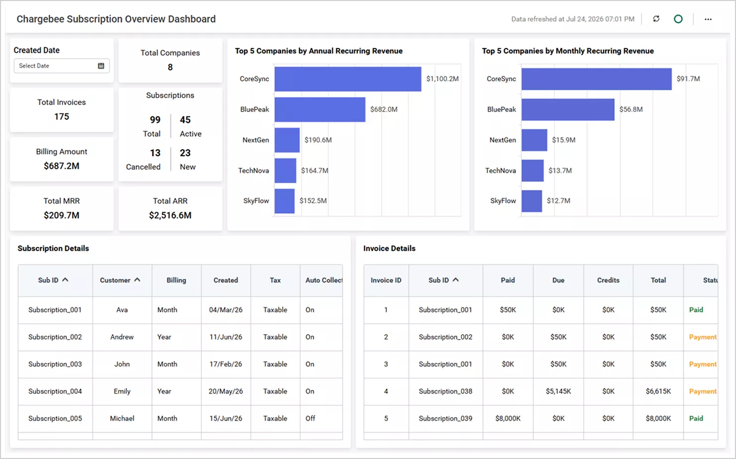 Chargebee Subscription Overview Dashboard
