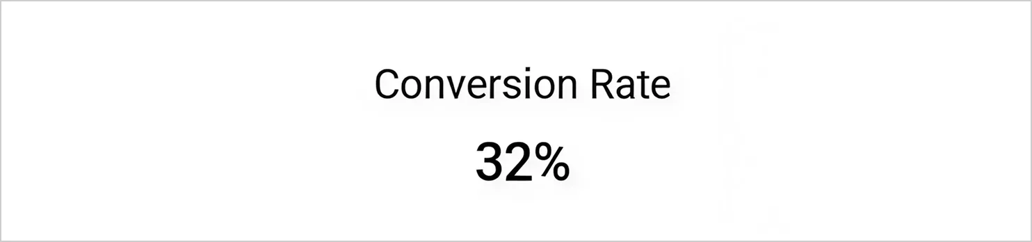Conversion Rate