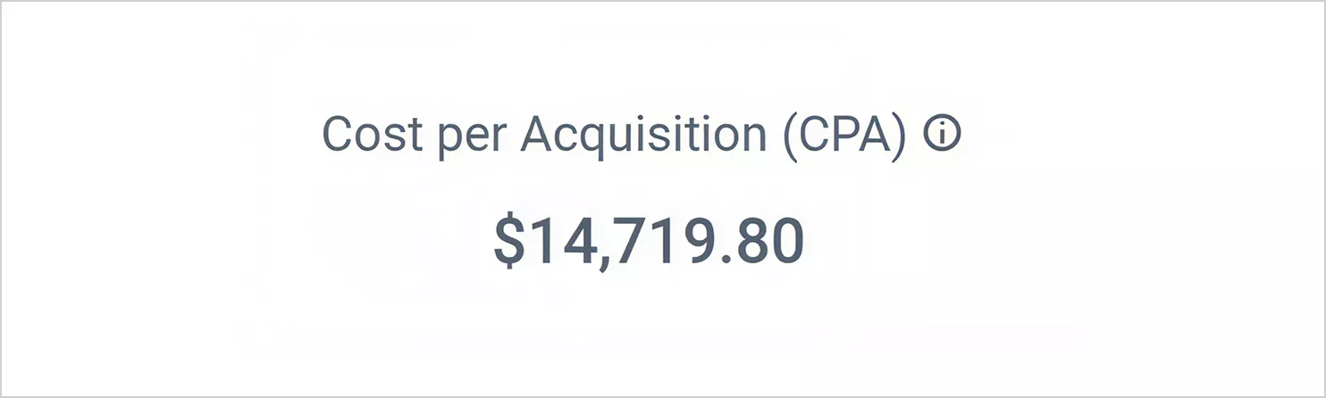 Customer Acquisition Cost