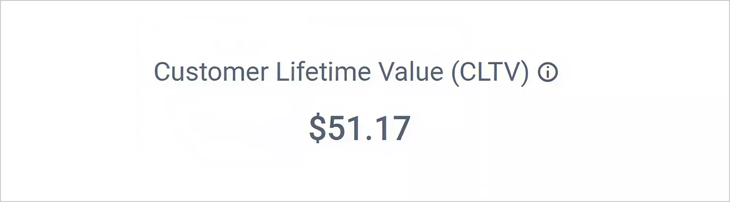 Customer Lifetime Value