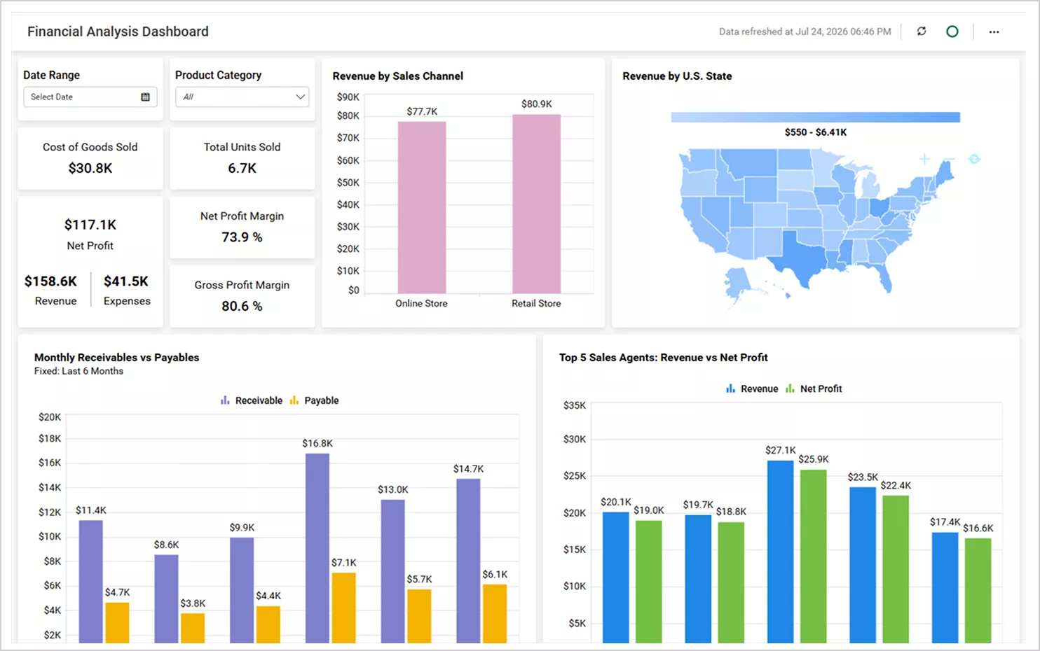 Financial Analysis Dashboard