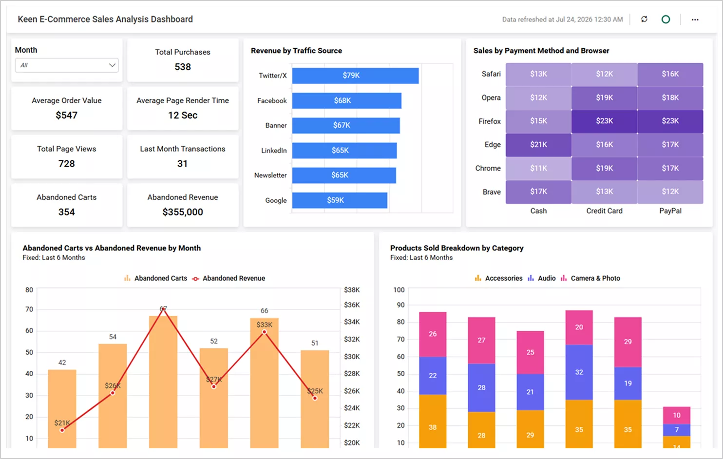 Keen E-Commerce Sales Analysis Dashboard