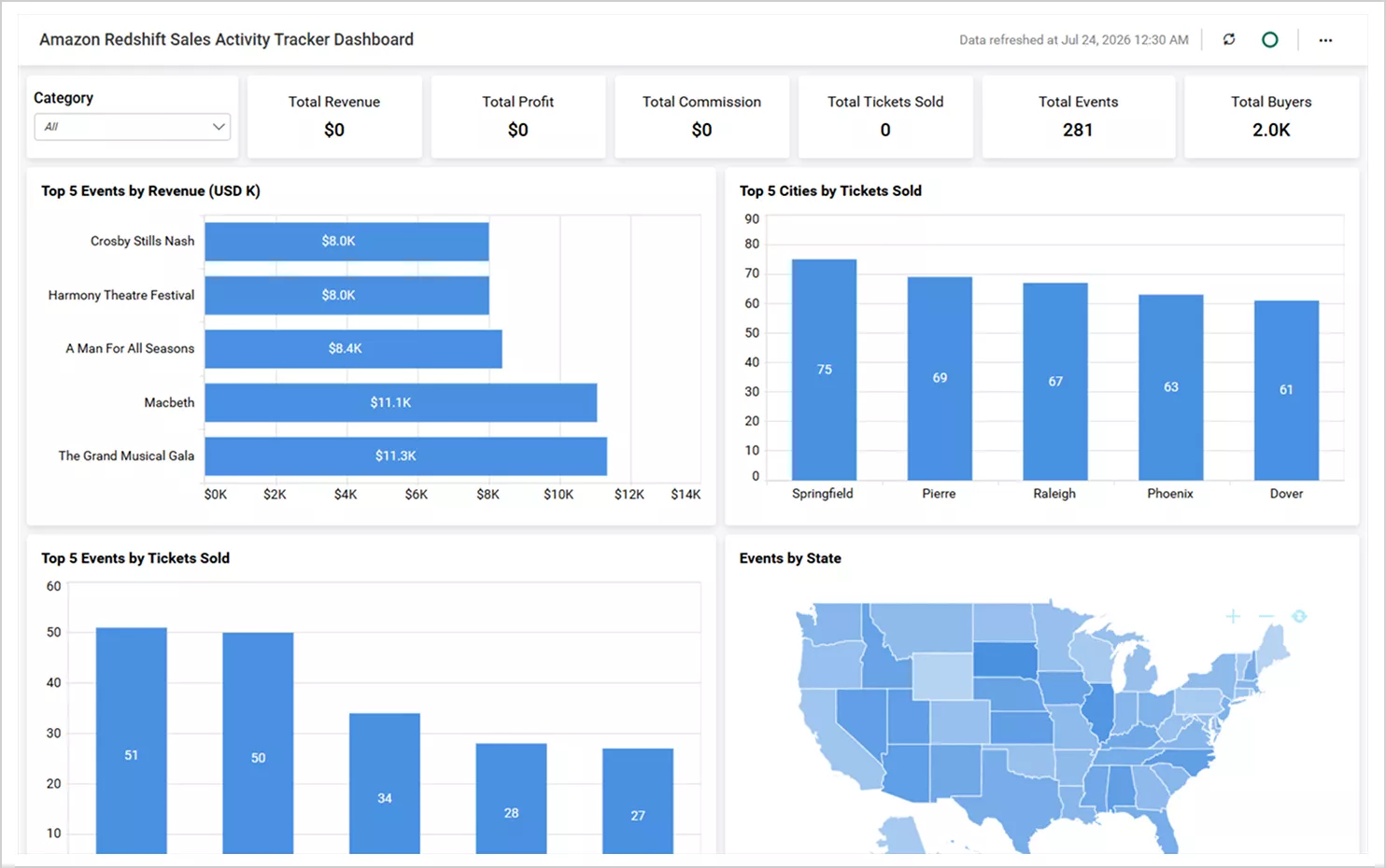 Sales Activity Tracker Dashboard
