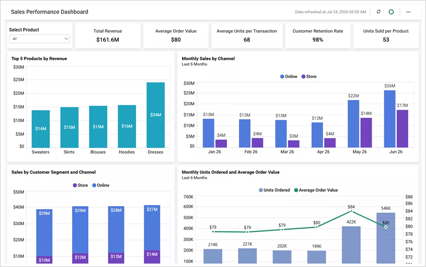 Sales Performance Dashboard