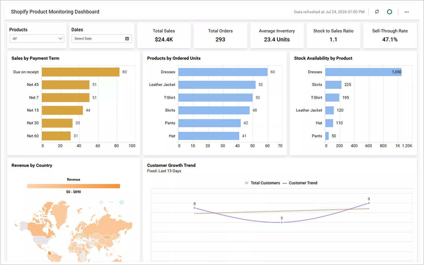 Shopify Product Monitoring Dashboard