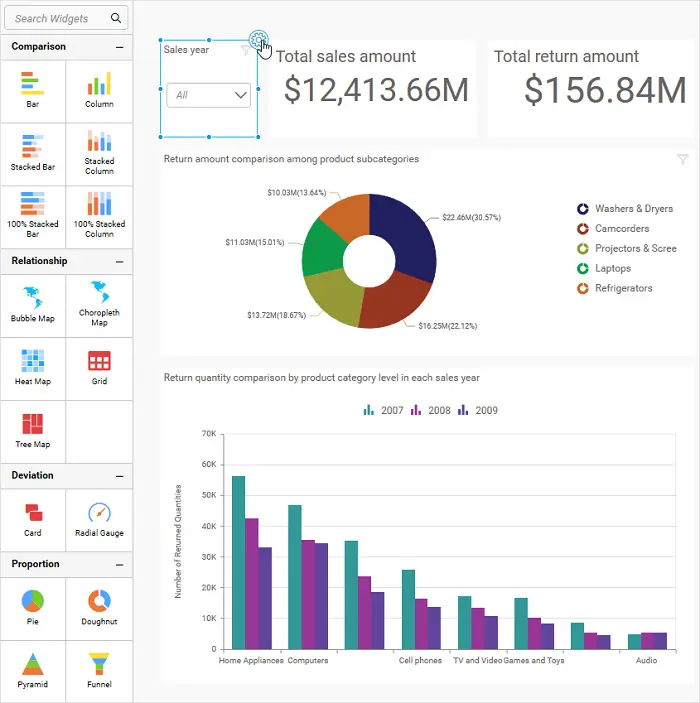 Focused view of widget in dashboard