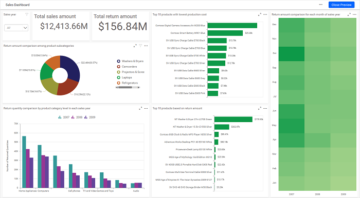 Product Sales Analysis with SQL Server database | Bold BI