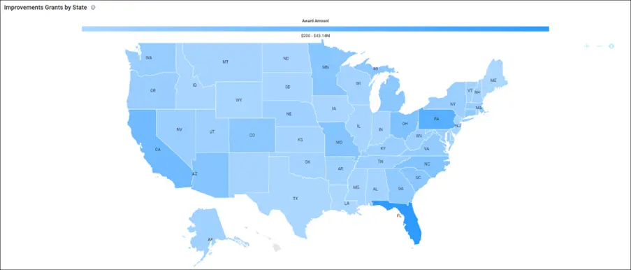 Improvement Grants by State