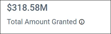 Total Amount Granted