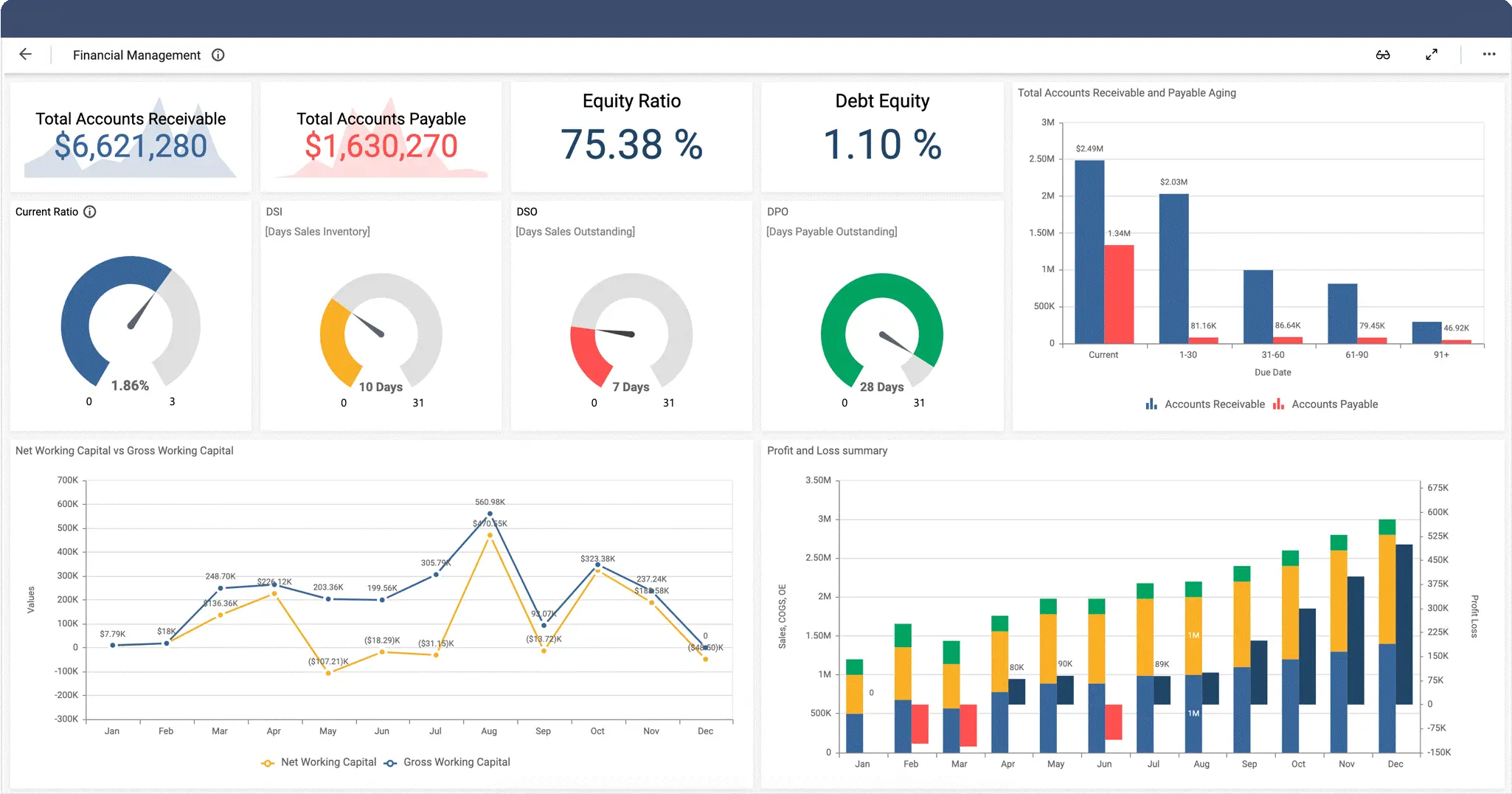 Scorecard vs Dashboard - What your organization focuses | Bold BI