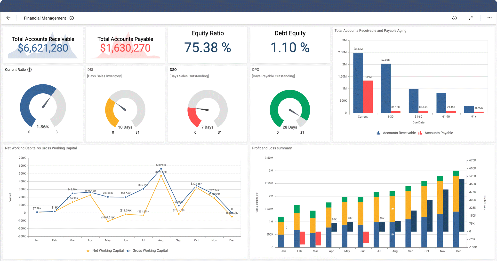 Monitor Financial Performance Using a Dashboard