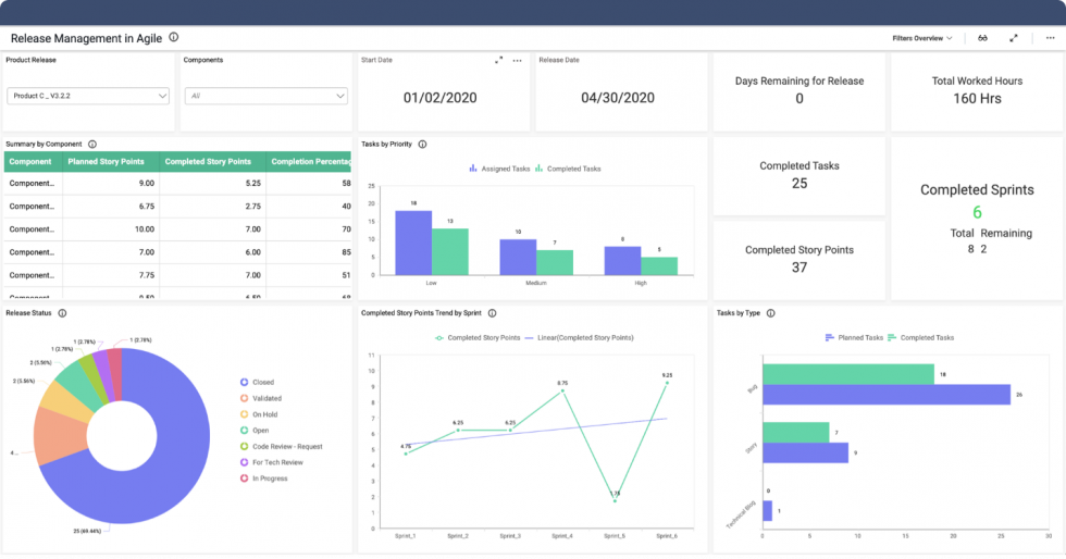 Measuring Your Team Success with Scrum Metrics and KPIs | Bold BI