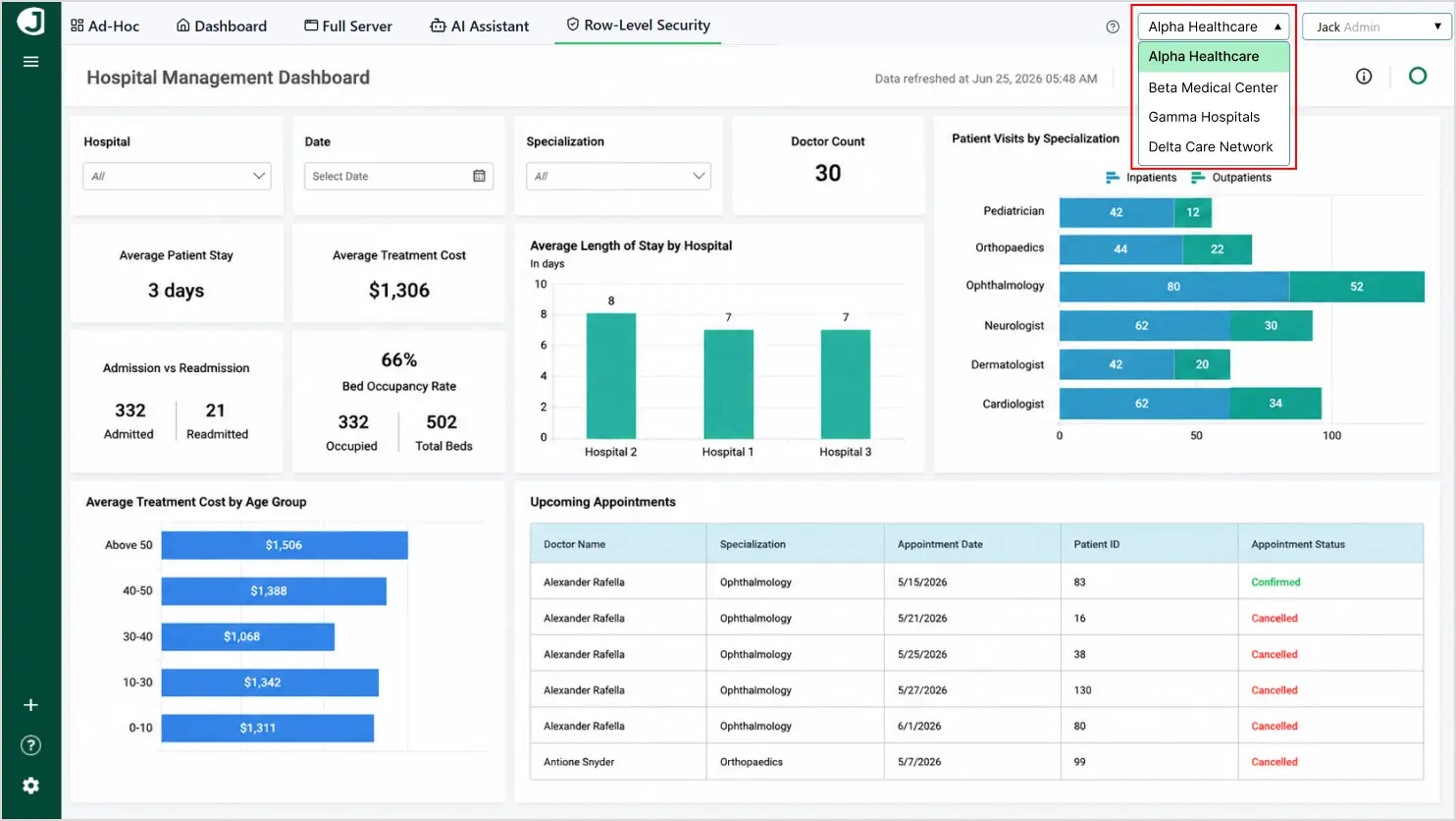 Admin view in hospital management dashboard