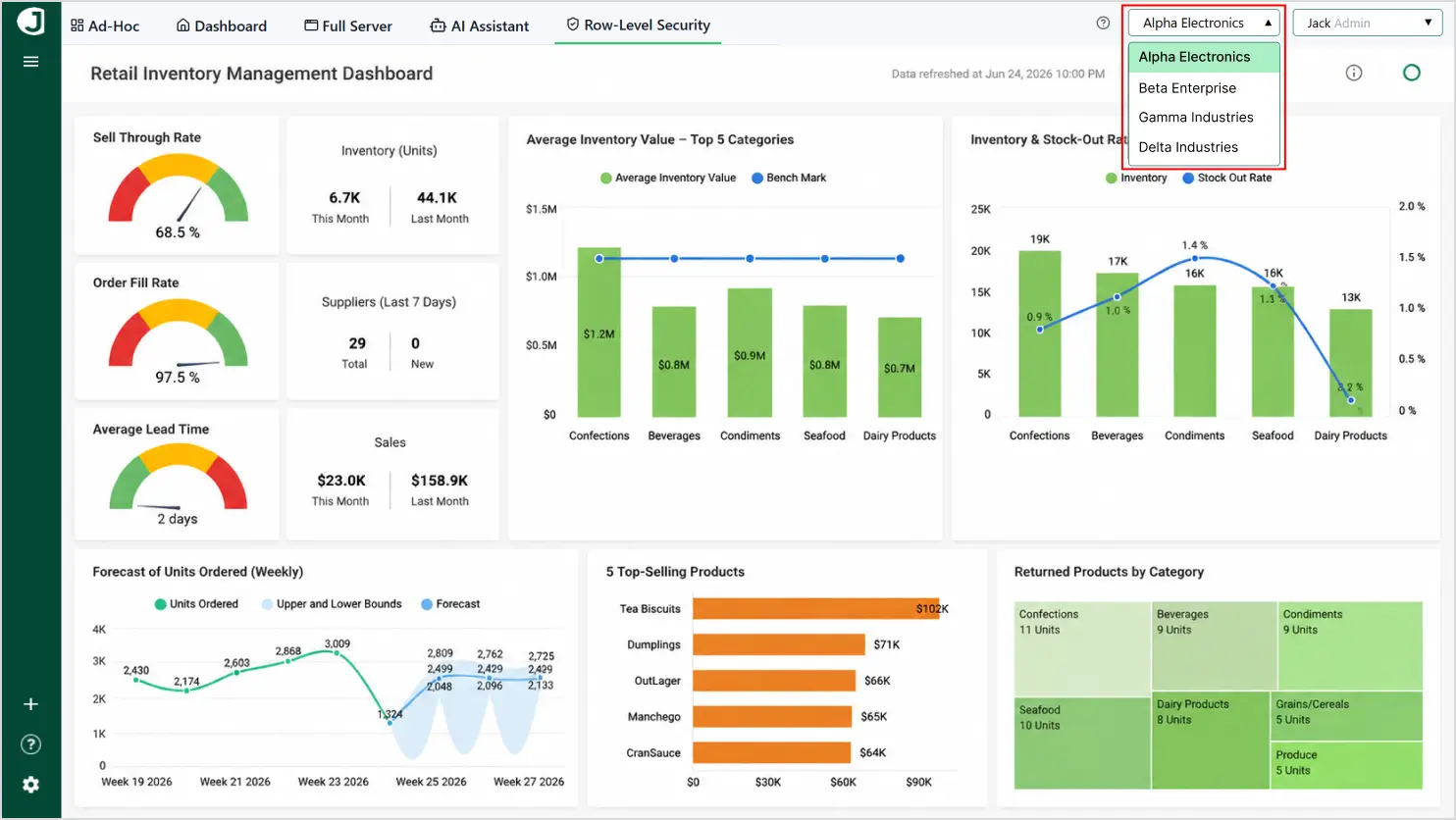 Admin view in retail inventory management dashboard