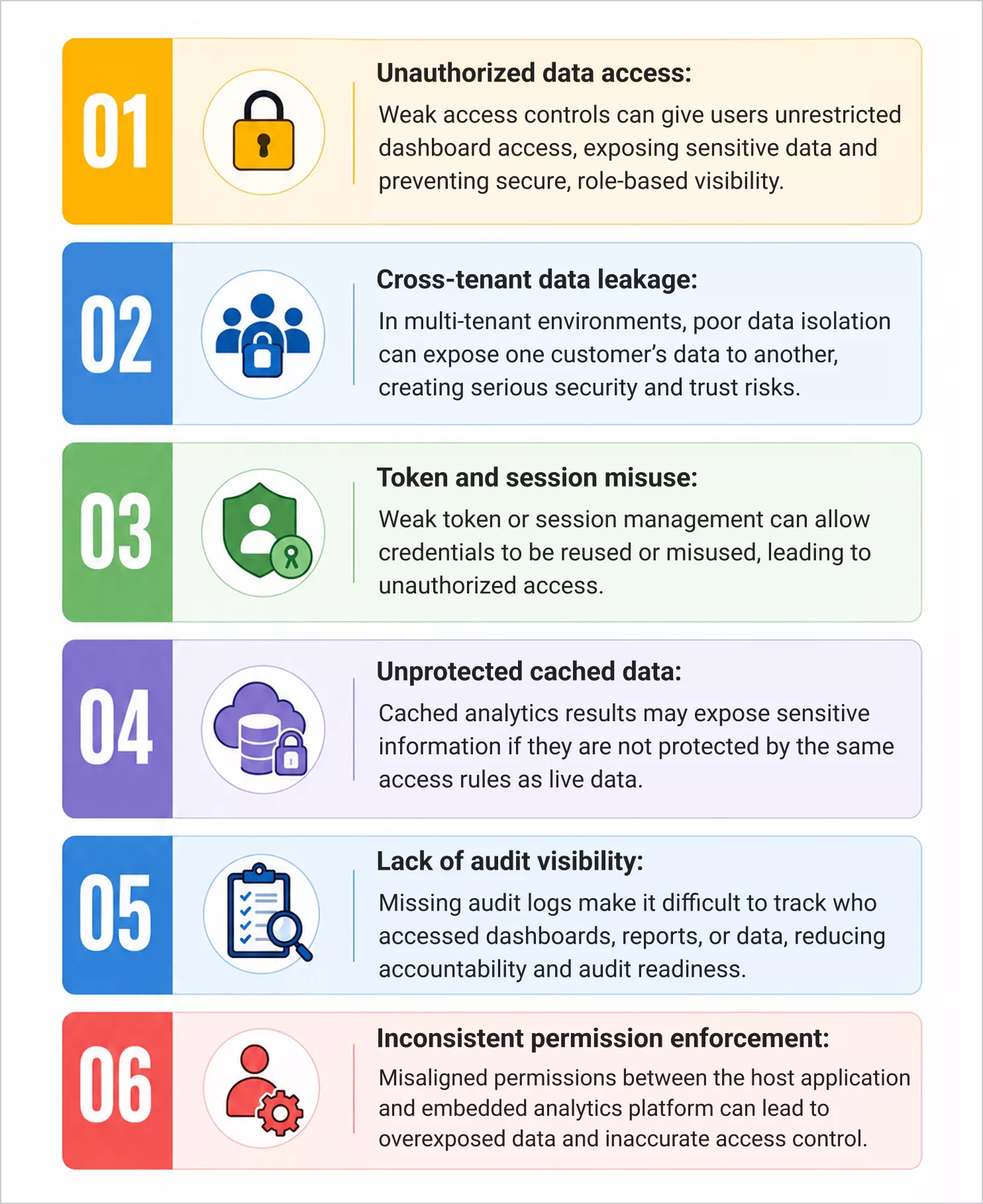 Common security challenges in embedded analytics