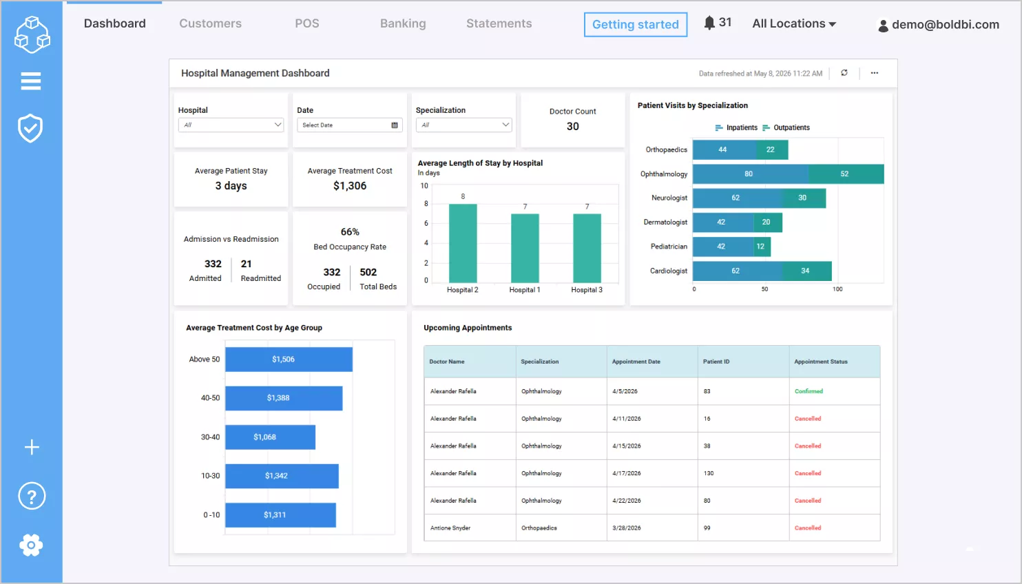 Hospital management dashboard