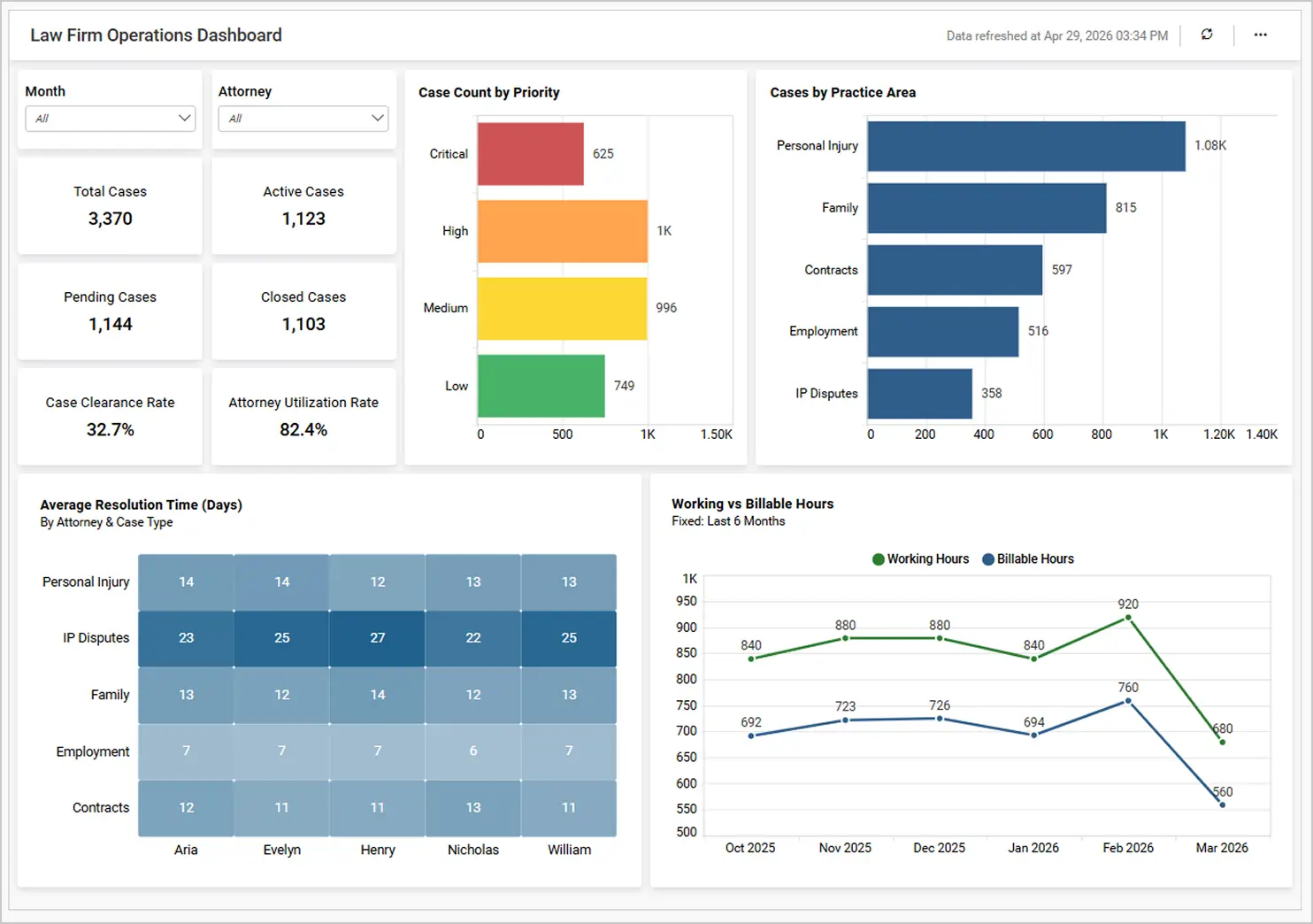 Law Firm Operations Dashboard