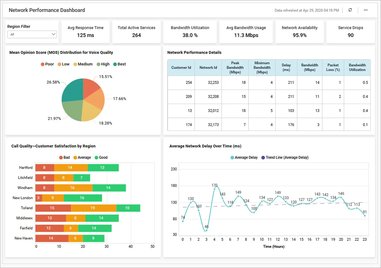 Network Performance Dashboard