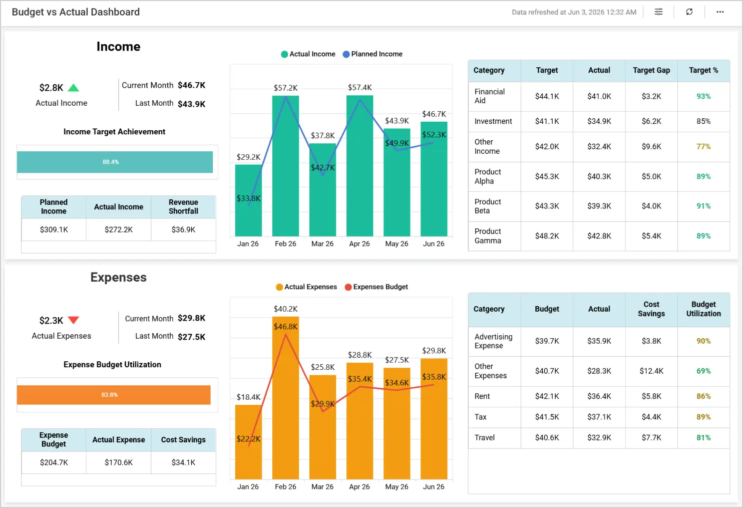 Budget vs Actual Dashboard