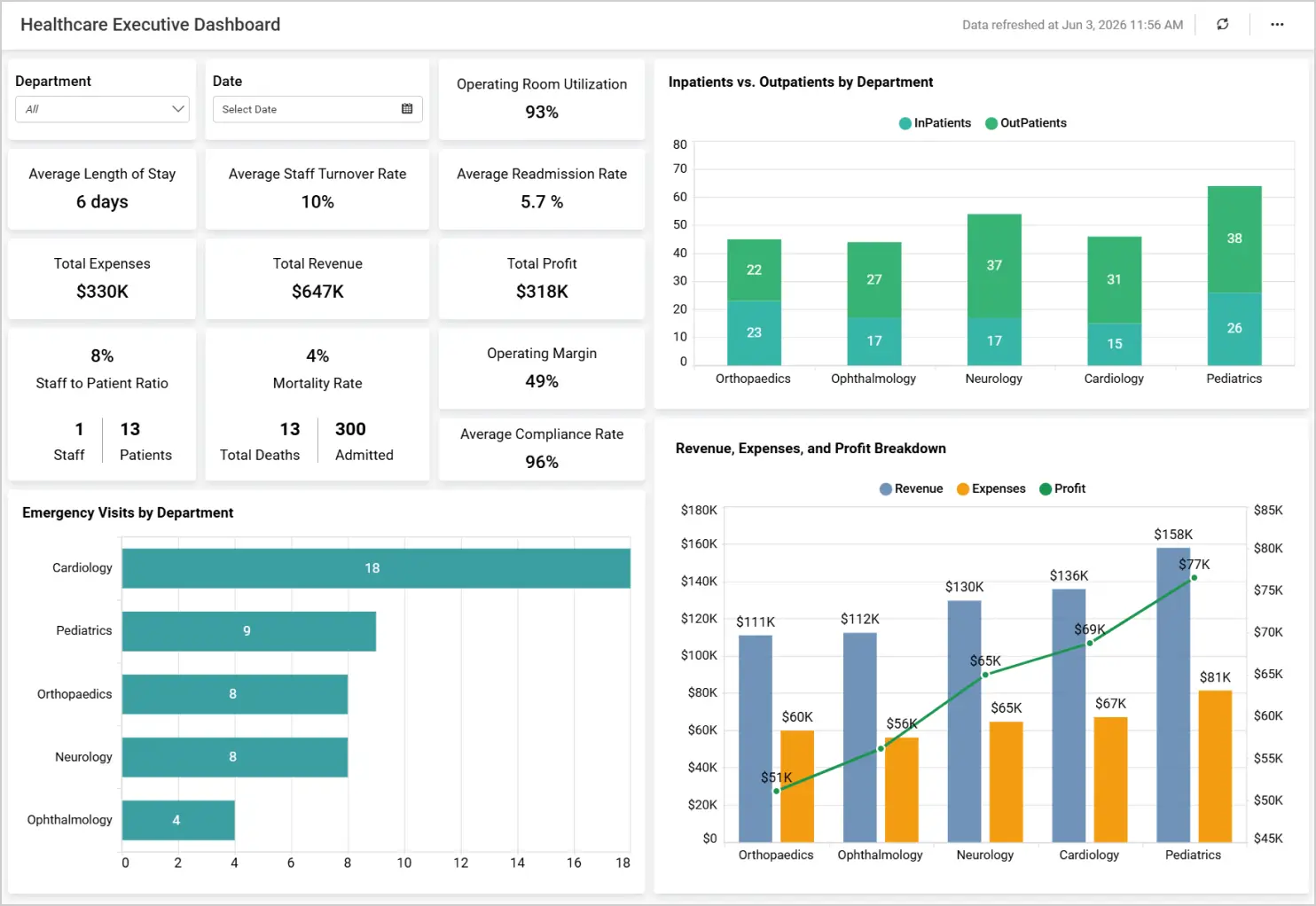 Healthcare Executive Dashboard