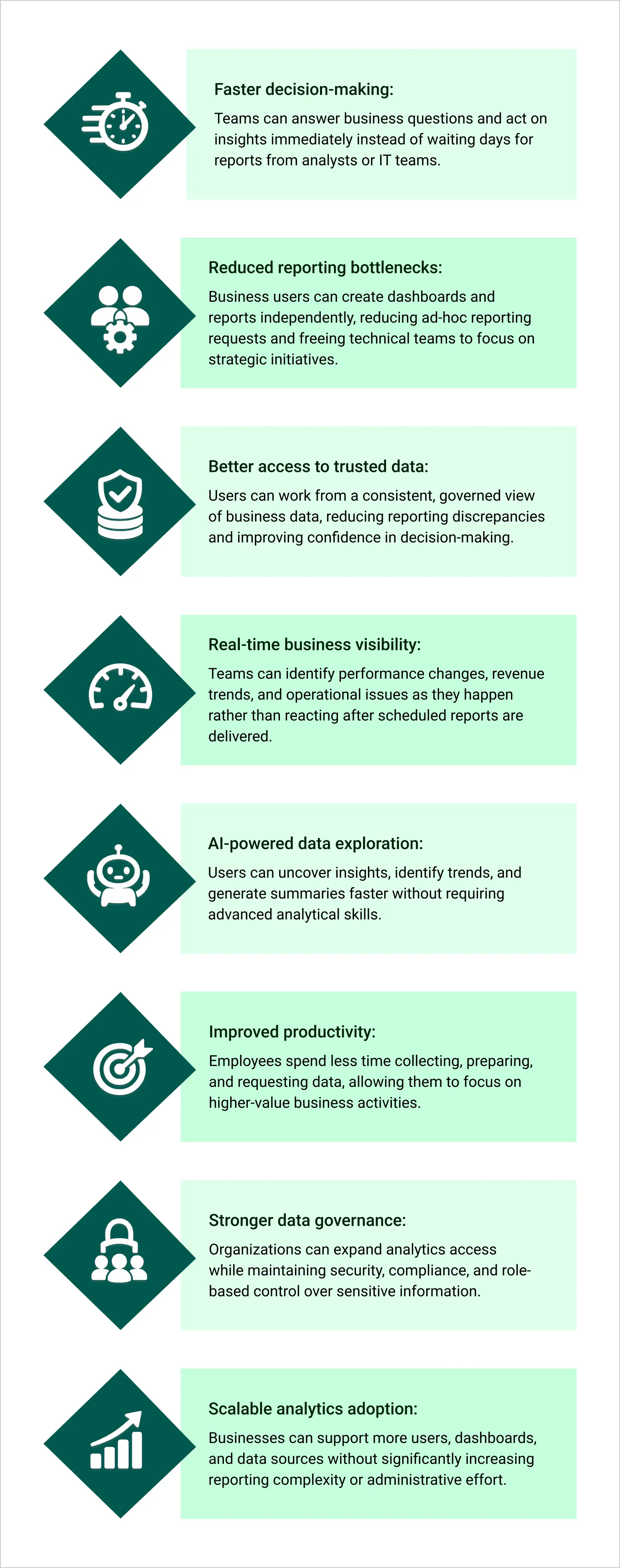 Why SaaS companies need a self-service analytics platform in 2026