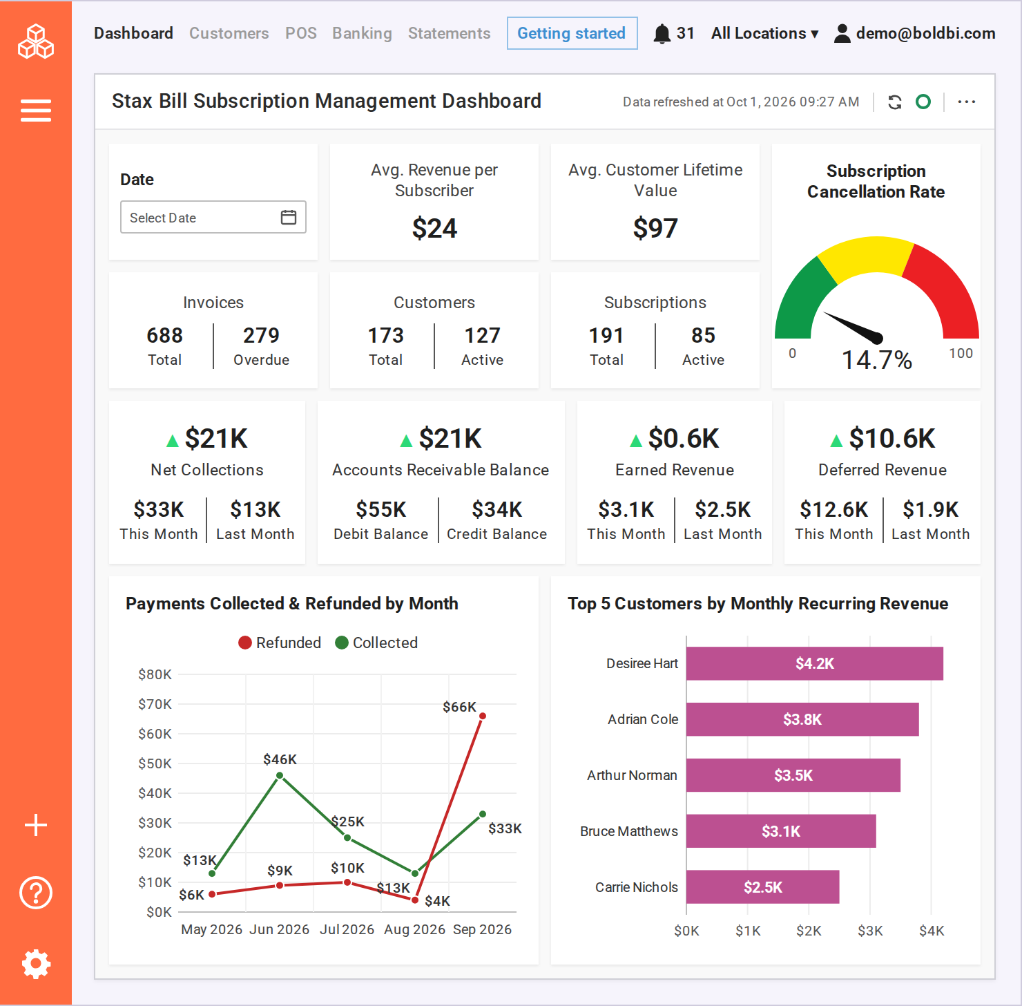 Subscription Management Dashboard