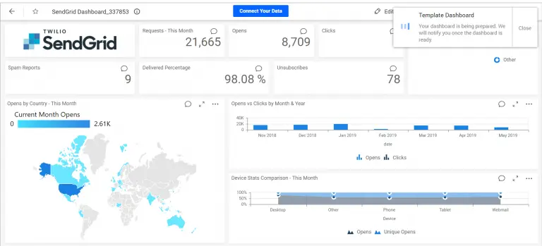 SendGrid dashboard preparation progress with own data after authorization