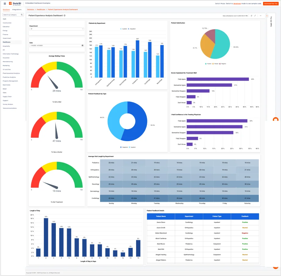 Fortifying Embedded BI: The Power of CORS Security | Bold BI