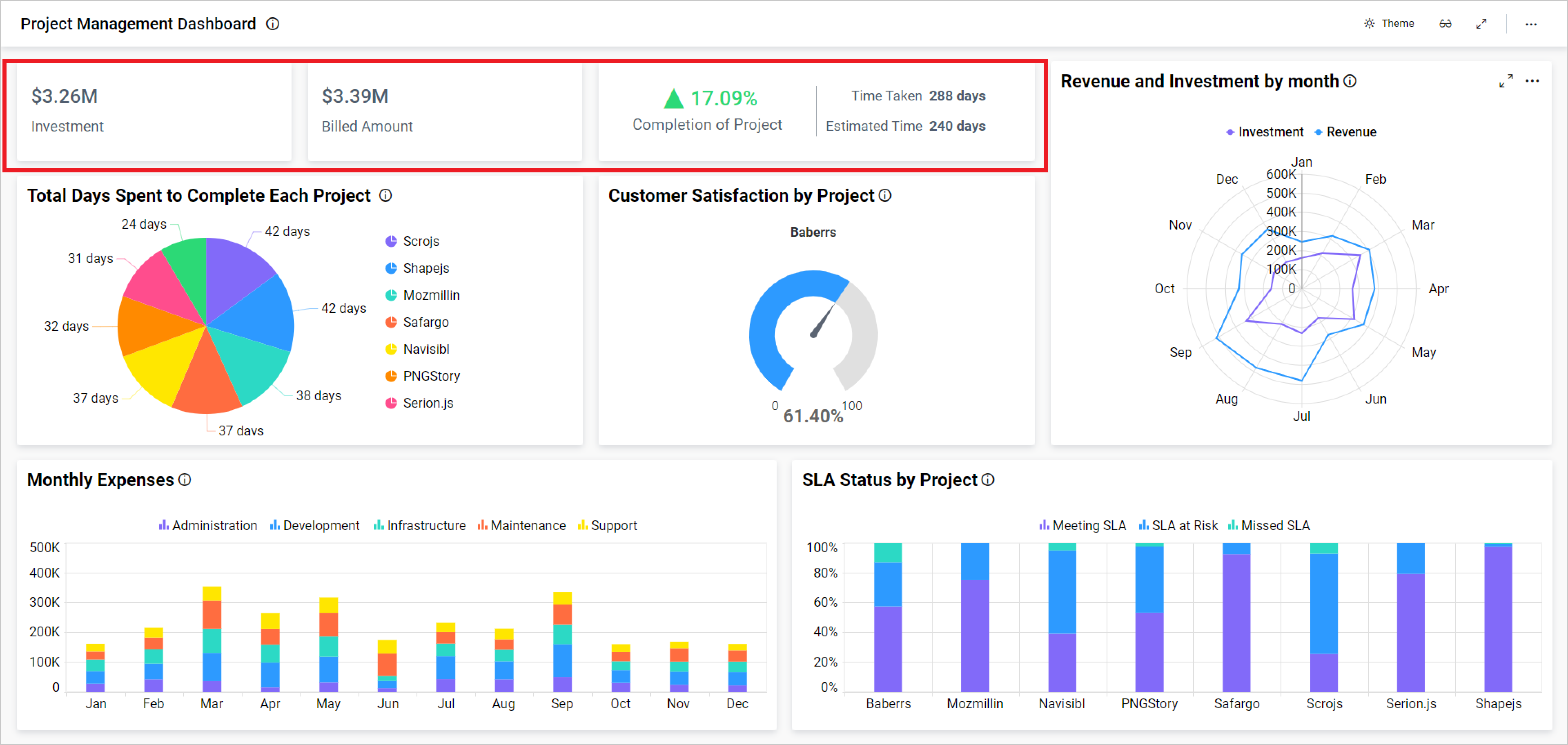 Create and Embed Dashboard with SharePoint data | Bold BI