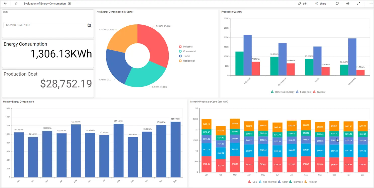 Evaluation of Energy Consumption